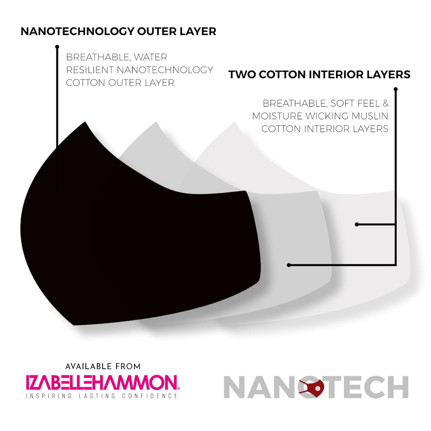 Nanotech Washable Mask | Black